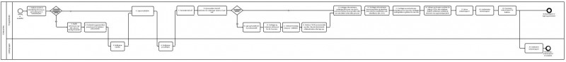 Bilde Analysere implementering av bestillingslosning