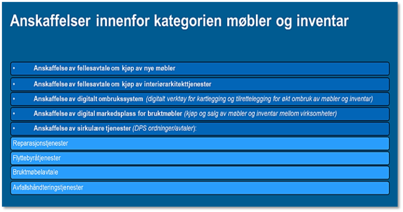 Figur 5.2.1.3 viser planlagte aktiviteter innenfor kategorien møbler og inventar.