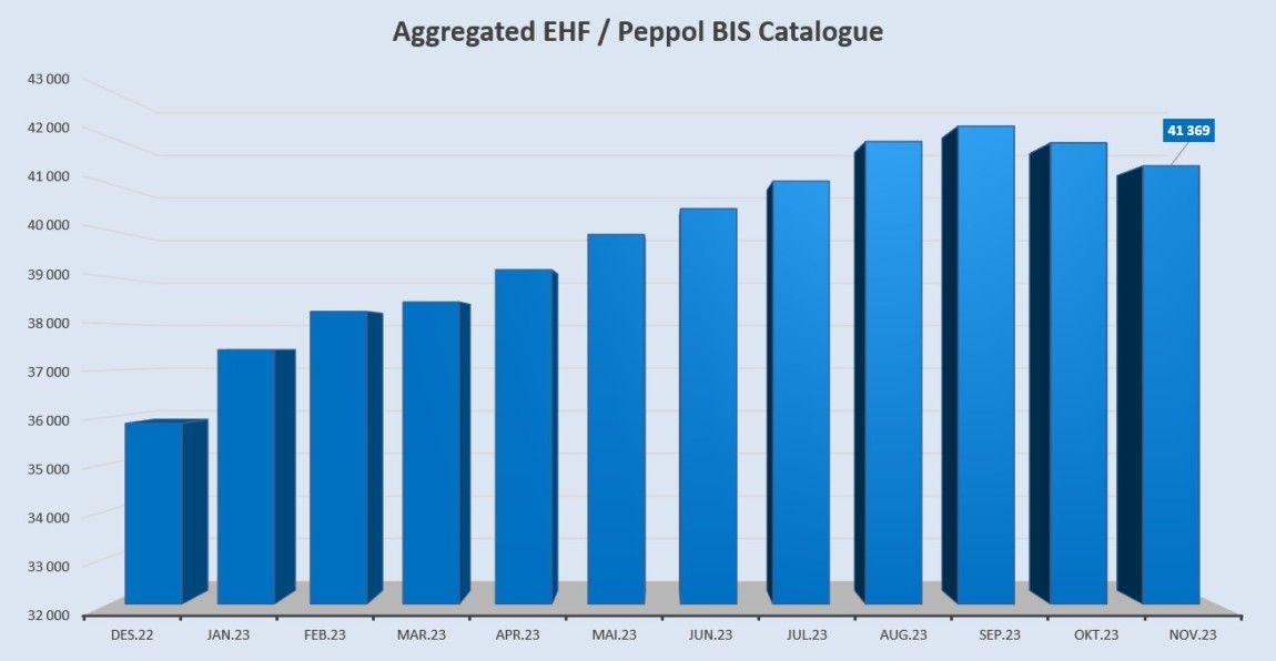 Aggregated EHF-BIS Catalogue november 2023