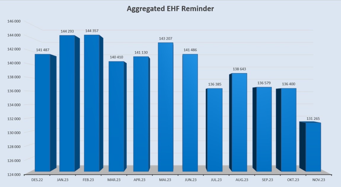 Aggregated EHF-BIS Reminder november 2023