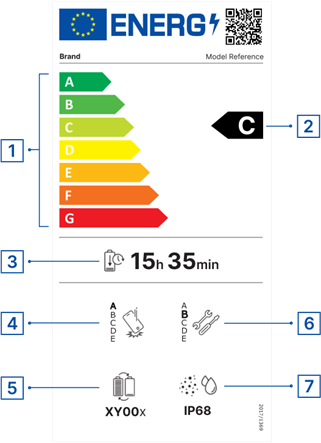 Bilder viser utformingen av et energimerke for smarttelefoner og nettbrett. 